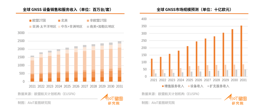 卫星导航范畴利好动静不竭，亿级市场还有哪些时机？-IOTE物联网展