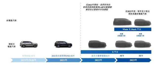 抱负汽车800V超充站曝光 将推纯电动车型