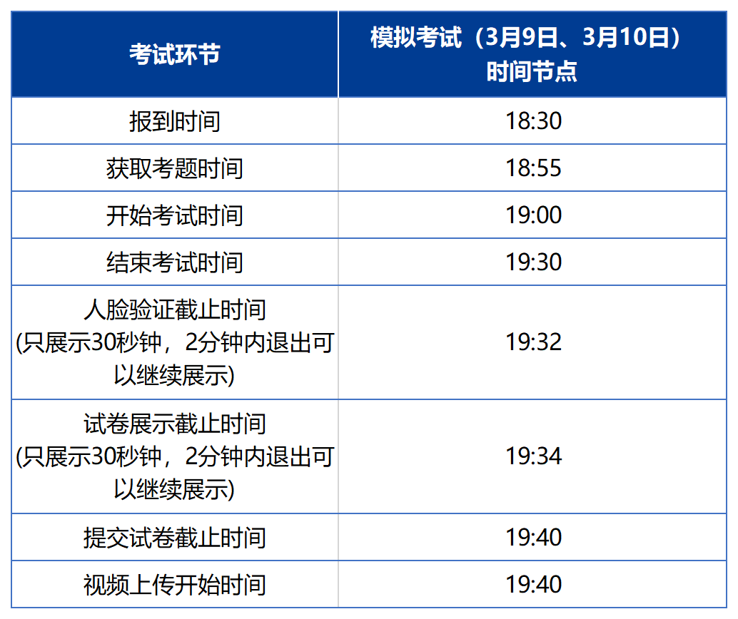 北京印刷学院艺术类收集模仿测验相关提醒