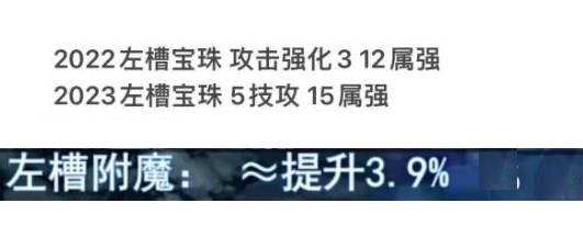 DNF：23年春节礼包“提拔更大5个道具”！称号+附魔+宠物比照22年