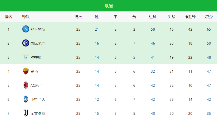 ����VS˹�������׷��ع⣺�����λ��B�������г������� ...