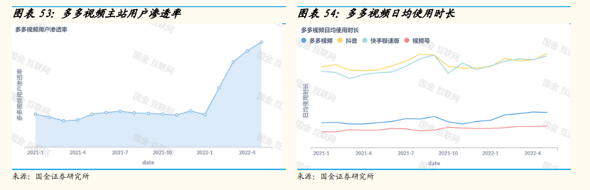 拼多多密码是什么密码  原创
            另类大厂拼多多的“上位”密码