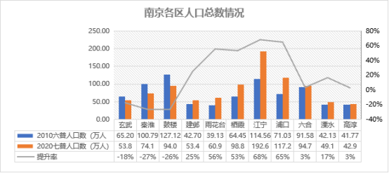 南京楼市火力全开，乐天传媒夏良舟