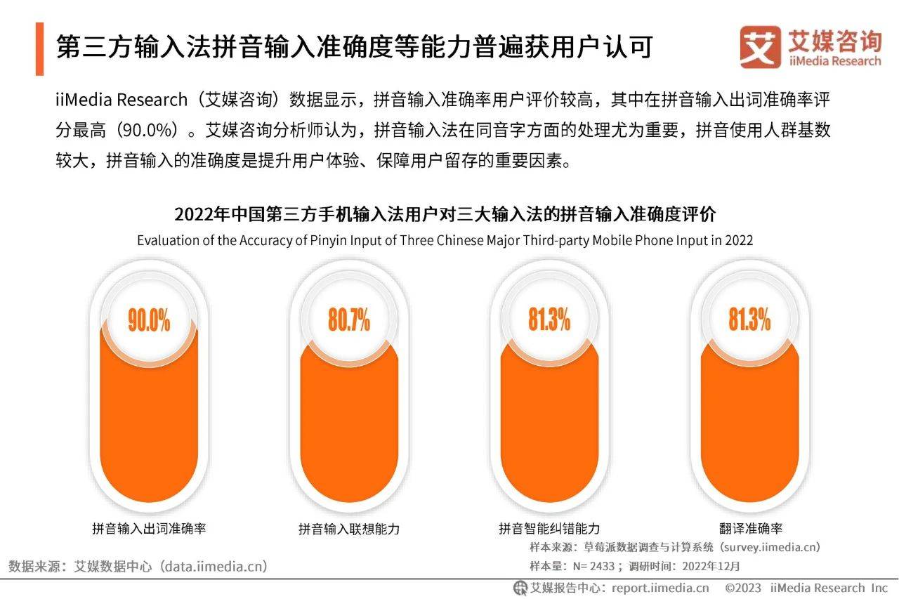 45页|2022年中国第三方手机输入法行业开展研究陈述（附下载）