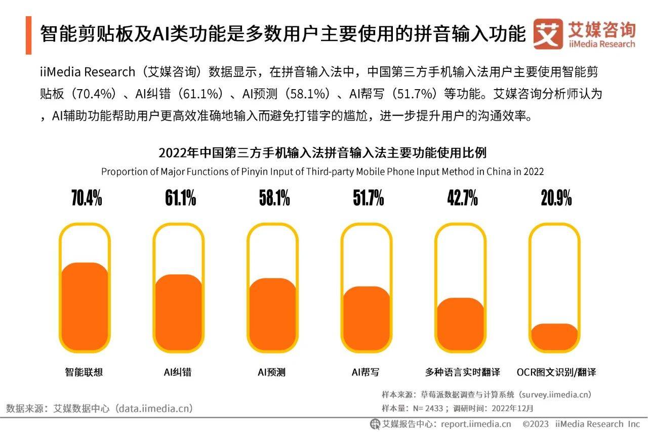 45页|2022年中国第三方手机输入法行业开展研究陈述（附下载）