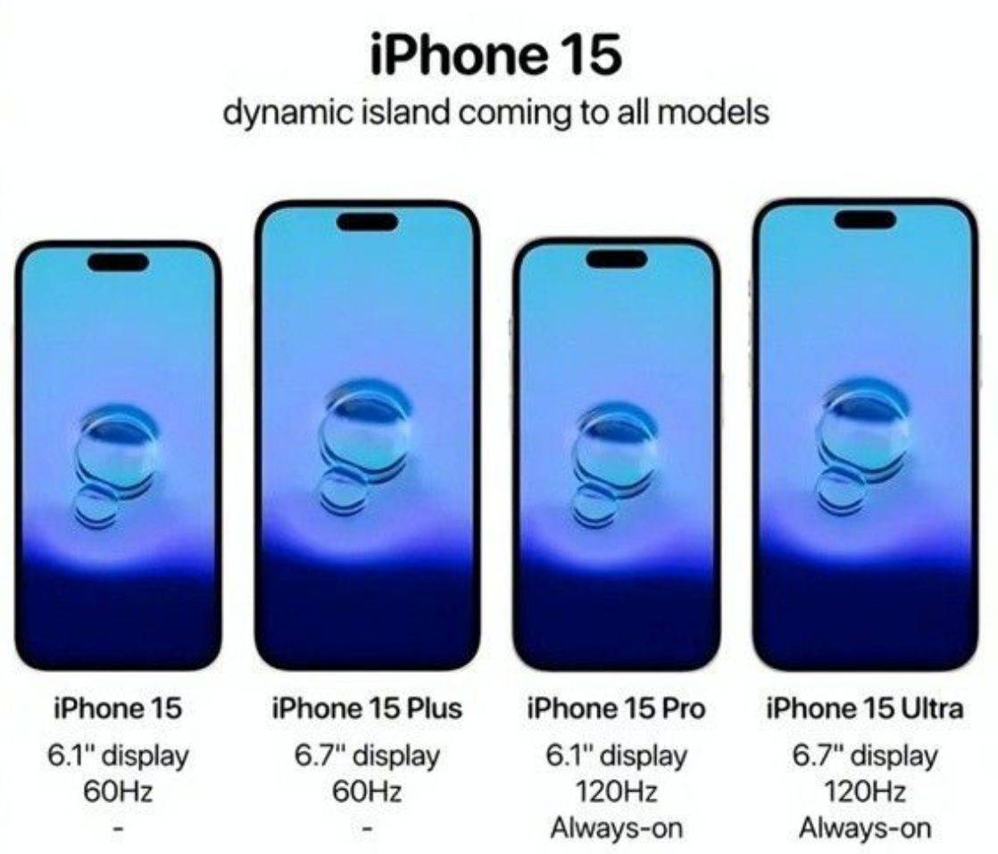 iPhone 15 Pro将配备索尼LiDAR传感器：或有助于延长续航