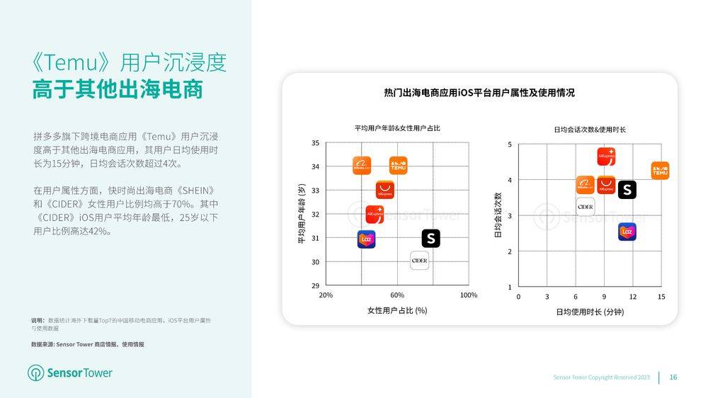 2023年全球挪动电商应用市场洞察陈述（附下载）