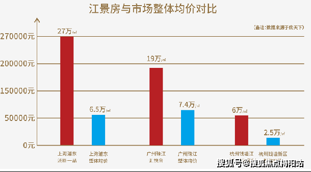 9博体育惠州星河臻誉府江北传奇最新优惠(图7)