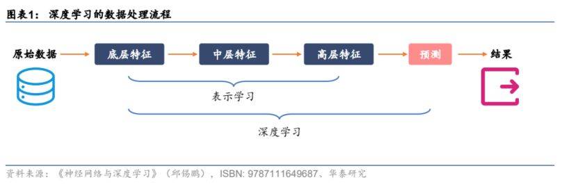 GPTϵ�н��ݣ��������ѧϰ�㷨���