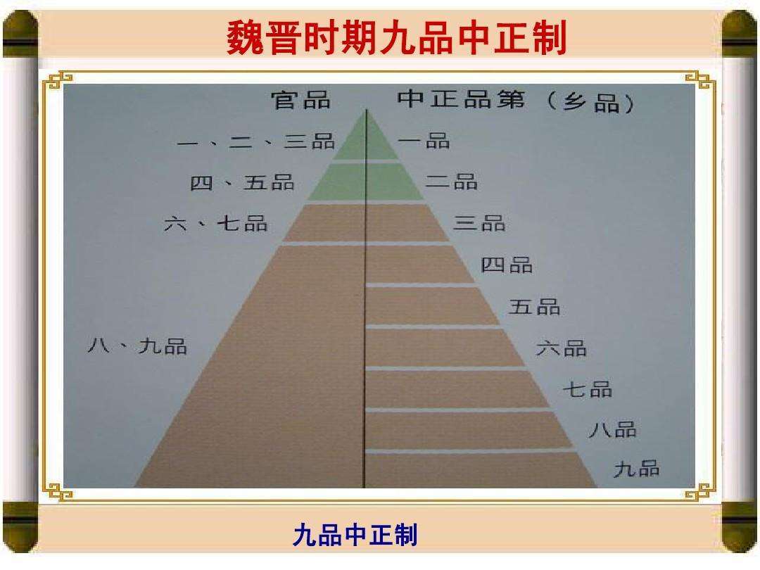 东晋门阀士族构成其权力体系西晋的分封也导致地方大族扩大势力(图1)