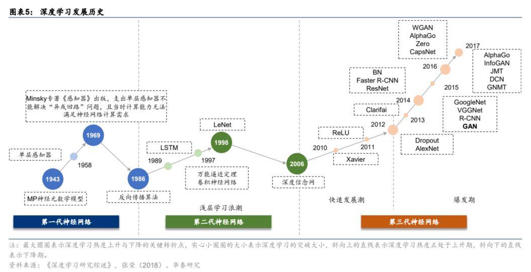 GPTϵ�н��ݣ��������ѧϰ�㷨���