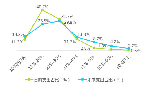 ǽ3.15ح裡ЩƷƵĶֱͯ͵ʣͶ ...