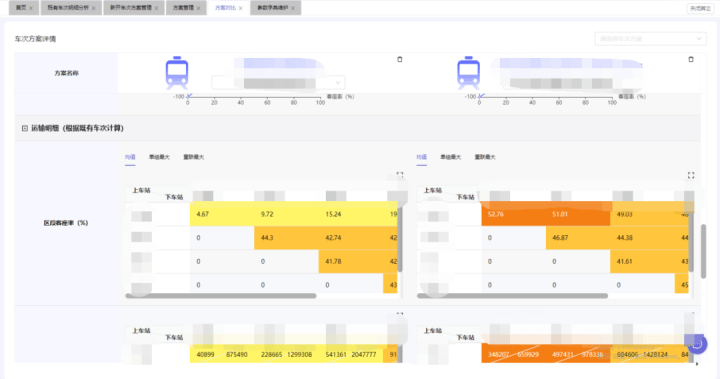 案例解读｜聪慧交通系列：铁路客车开行效益专题阐发（2）