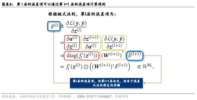 GPTϵ�н��ݣ��������ѧϰ�㷨���