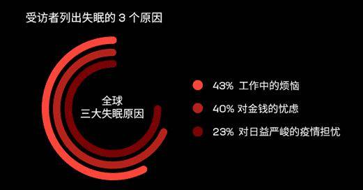 3.21安康睡眠促进工程—— 关爱睡眠，关爱生命.