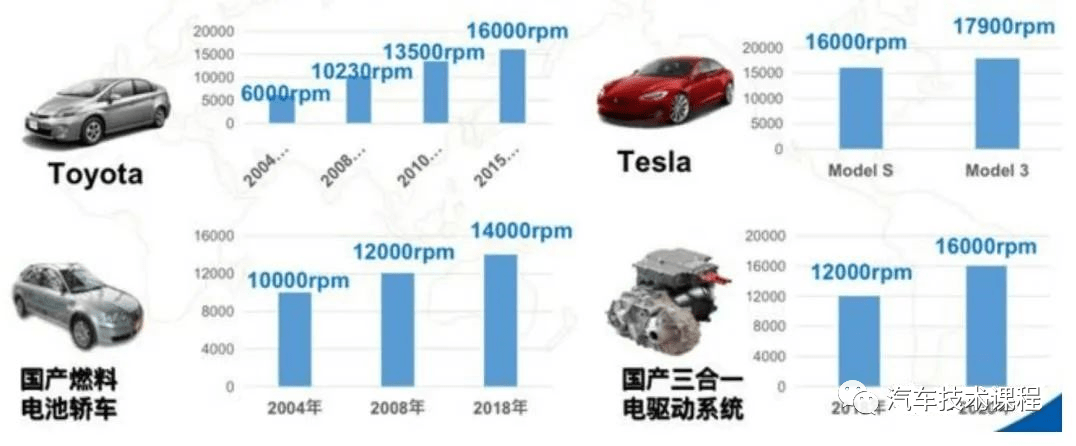 电驱动技术发展趋势及产业分析 电驱动技术发展趋势及产业分析