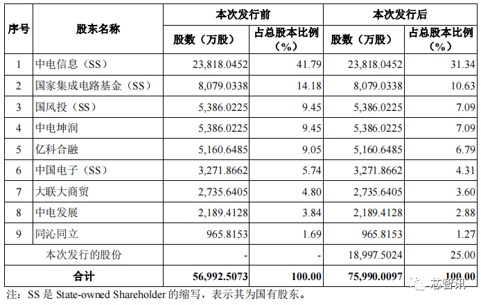 中电港主板IPO获批：89亿应收账款，112亿存货，223亿负债！