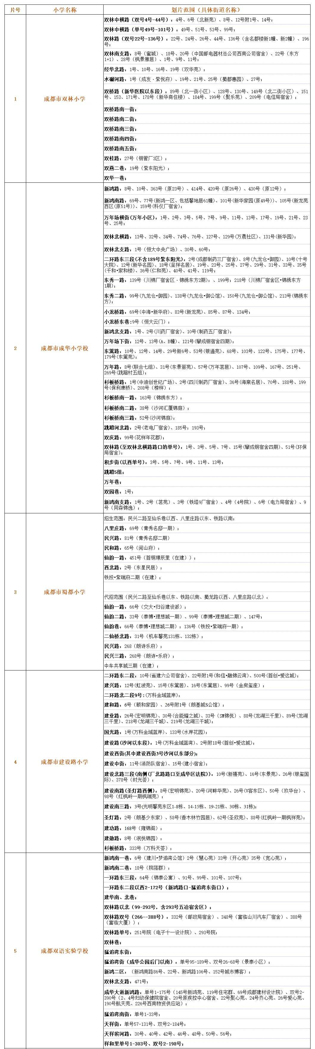 �ɶ�����С��Ƭ��Χ�ο�����ת��������ˣ�