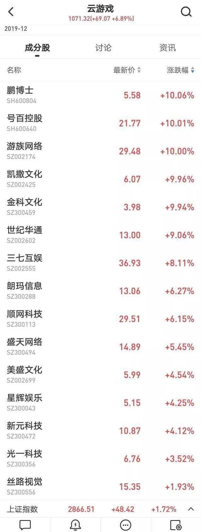 游戏业的“偶发性繁荣”：10家公司一个月市值增长3000亿