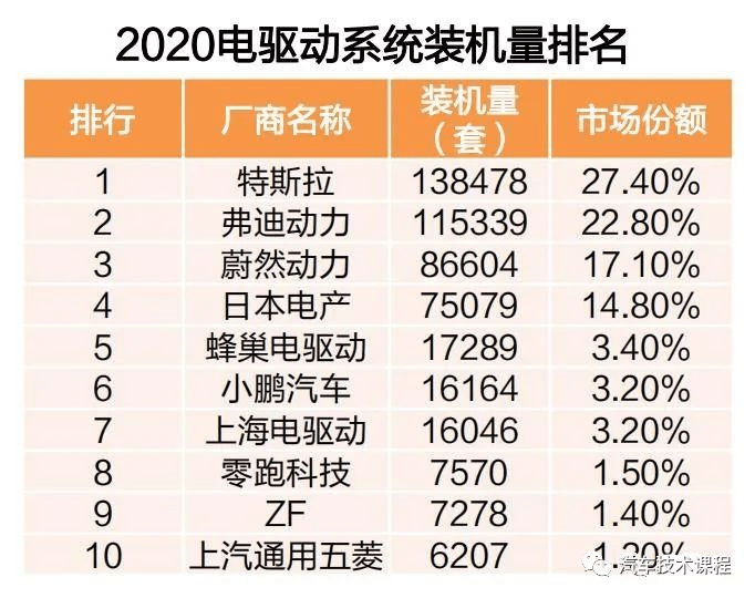 电驱动技术发展趋势及产业分析11 电驱动技术发展趋势及产业分析
