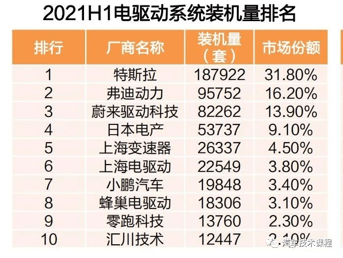 电驱动技术发展趋势及产业分析12 电驱动技术发展趋势及产业分析