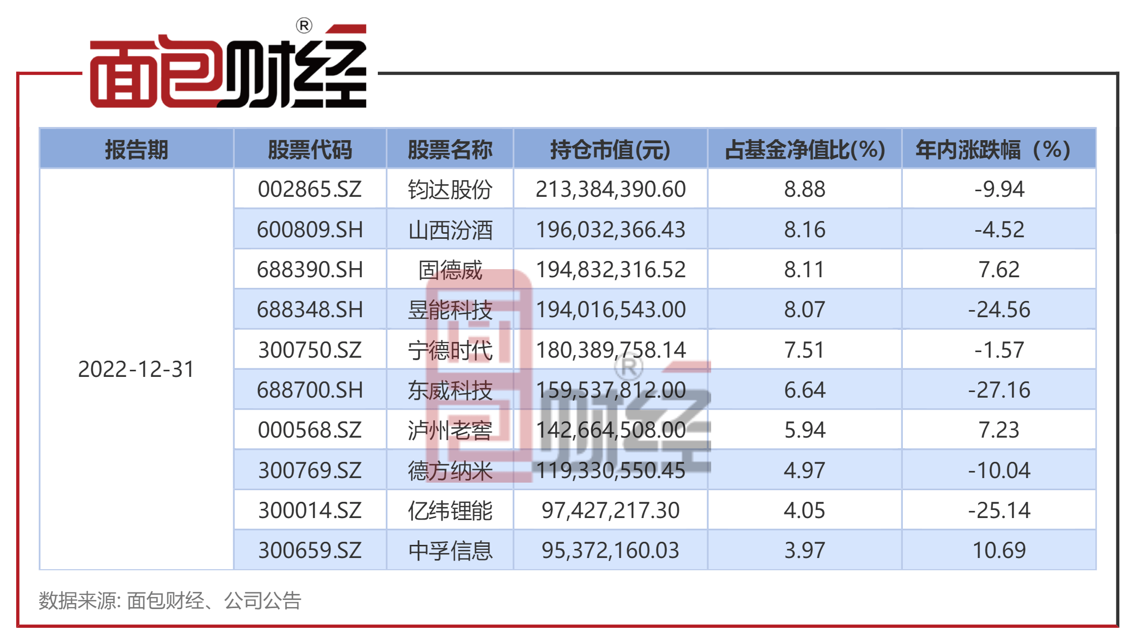 【华泰柏瑞基金】华泰柏瑞远见智选混合A：年内净值下跌6.93%