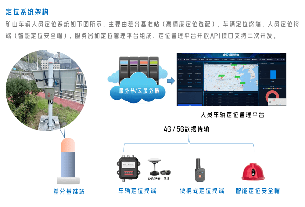 斗极露天矿山人员车辆定位系统