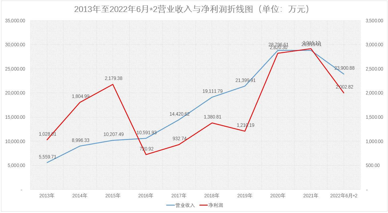 司南导航明日上会：与南方导航合做汗青悠久且曾配合参股公司