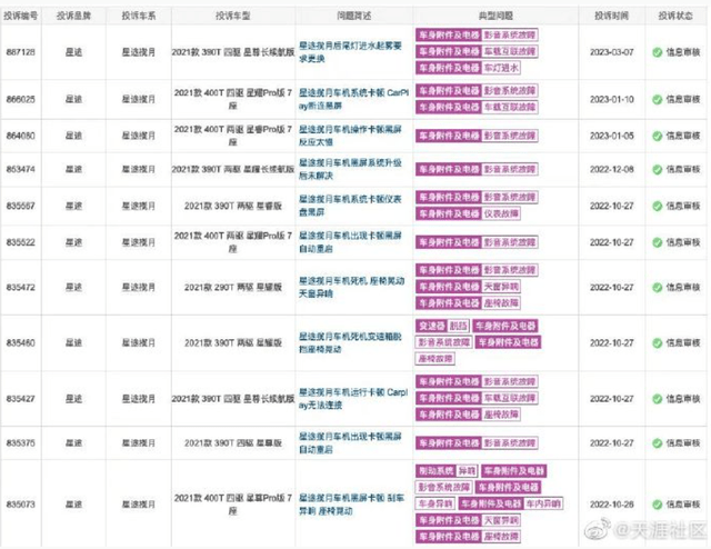 宝马5系策动机异响 网友:那开得是宝马仍是拖沓机？