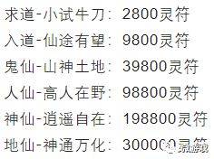 暗中光年西游版满攻速新手怎么快速晋级？一剑屠龙满攻速地仙半价