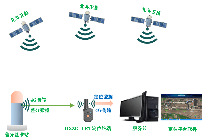 斗极露天矿山人员车辆定位系统