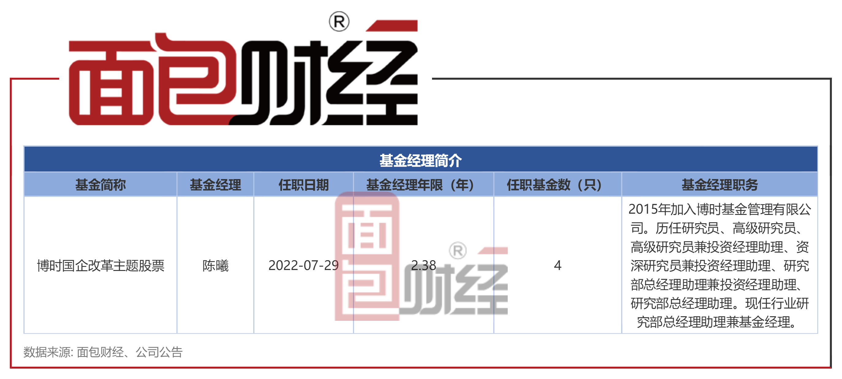 【博时基金】博时国企变革主题股票A：中持久业绩较差，成立7年吃亏28%