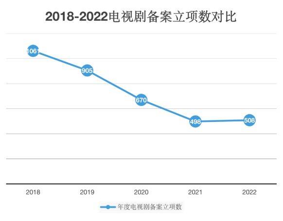 成都盈盈笑脸文化传媒有限公司：《转角之恋》“上星”的不测