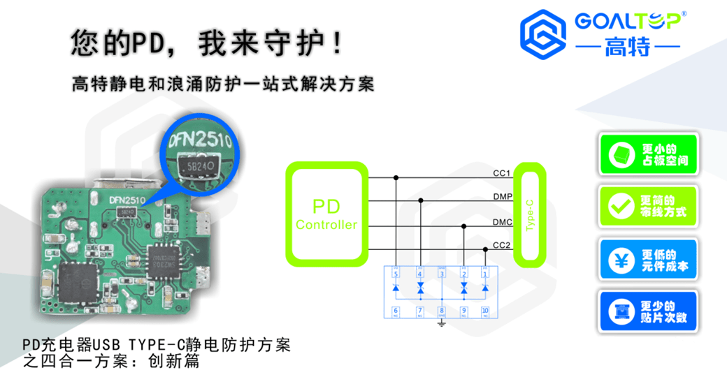 高特PD快充静电防护计划之立异篇--四合一计划(二)