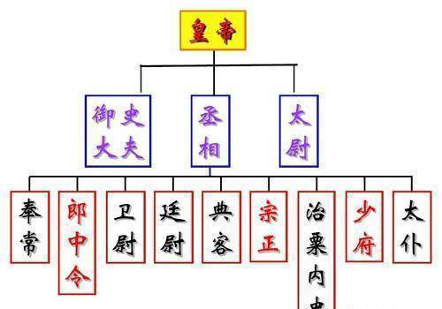 唐朝大理寺到底是个什么机构？权利事实有多大？和刑部有什么关系