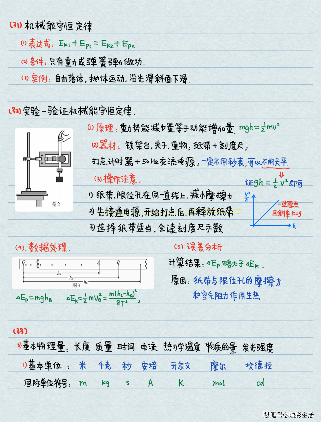高中物理原创条记（精简版）！