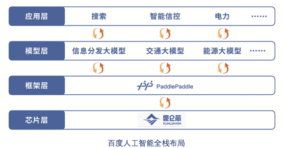 揭秘百度文心一言:中国大模型新势力,打破多模态藩篱的科技密码? 揭秘百度文心一言:中国大模型新势力,打破多模态藩篱的科技密码?