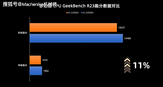 机械师曙光16Pro 评测：RTX4060超强性能释放，体验感十足​