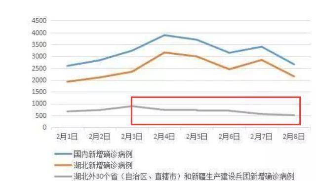 情况拐点什么时候呈现？钟南山院士说话了，多个省份更新开学时间