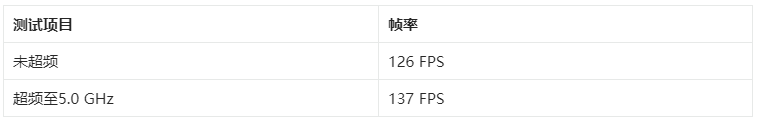 CPU超频性能优化测试及风险评估：若何按照需求选择合适的超频计划并制止风险