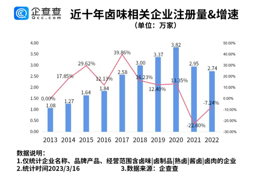 小镇中年闯入“卤货”决赛圈