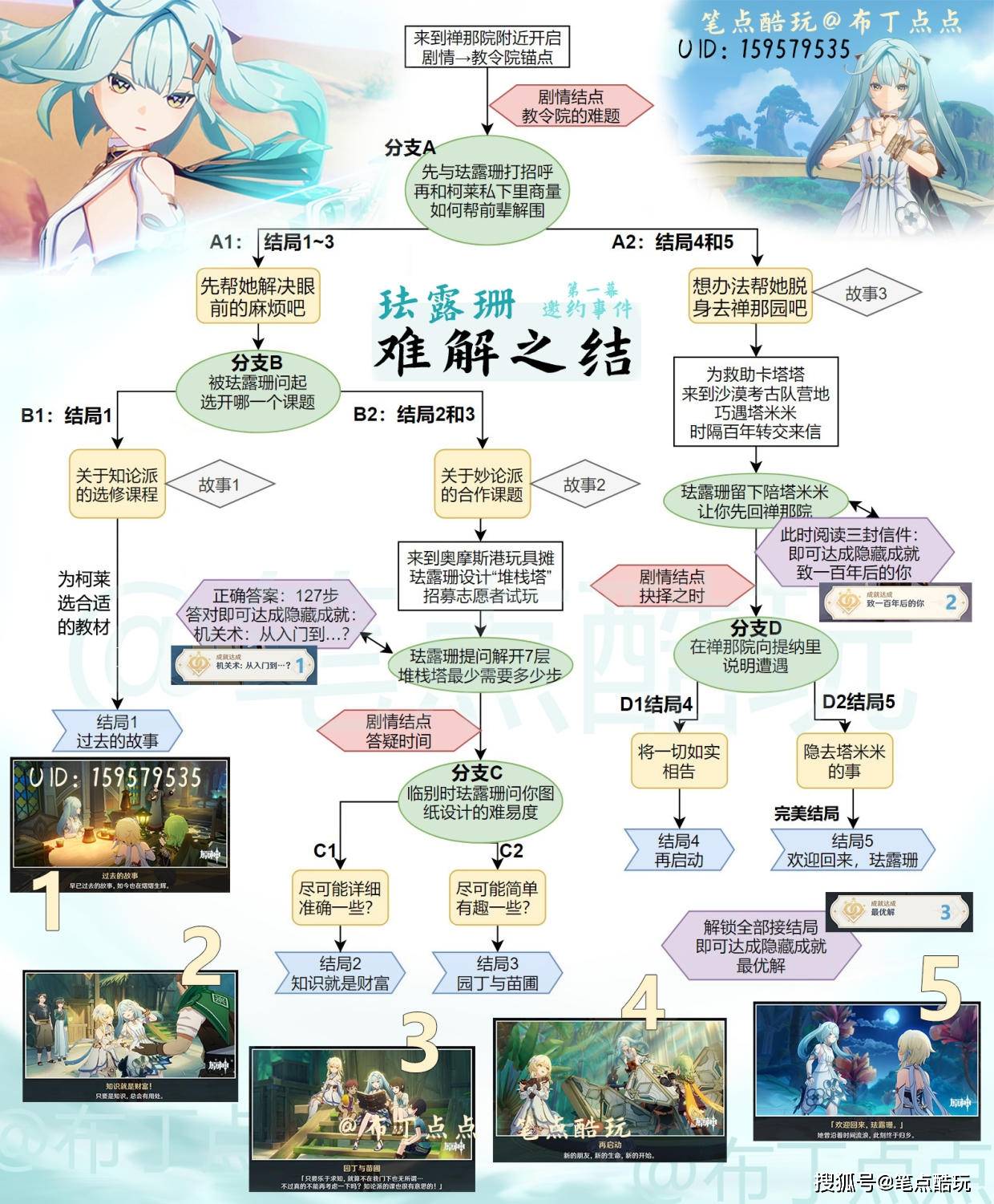 原神V3.5一图流攻略：珐露珊邀约事务第1幕，一图速通+详细剧透