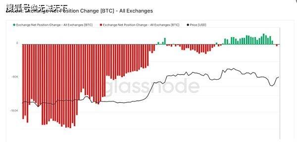 USDC稳定币风险解除免费USDT/C游戏推荐/注册送币链游大全/边玩边赚新选择
