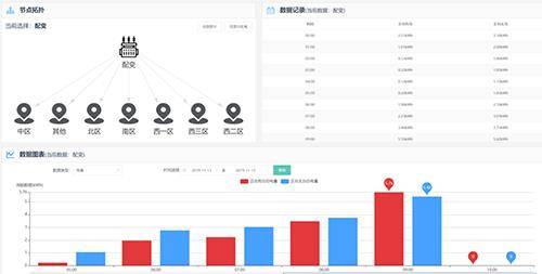 楼宇电力监测系统实训设备,楼宇电力监测系统实训平台