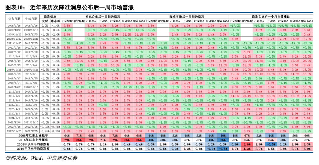 又见万亿成交，后面怎么走？