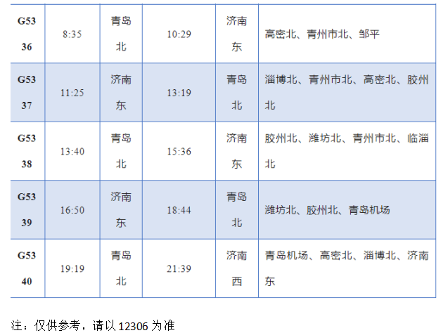 增开6对高速动车，济南⇌青岛最快1.5小时！