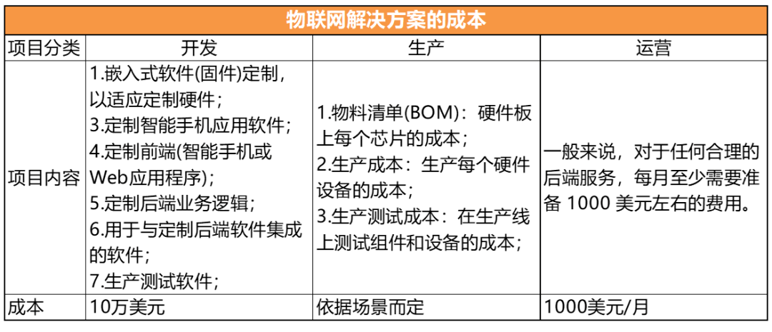 数千元1个的物联网设备被官媒点名-IOTE物联网展