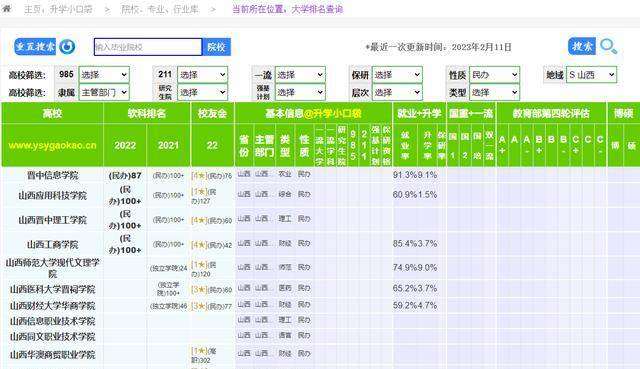 山西7所民院校排名晋中信息学院第一山西im体育工商学院第四(图4)