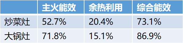 中科顺昌余热操纵科技有限公司——商用燃气炉灶行业的领跑者