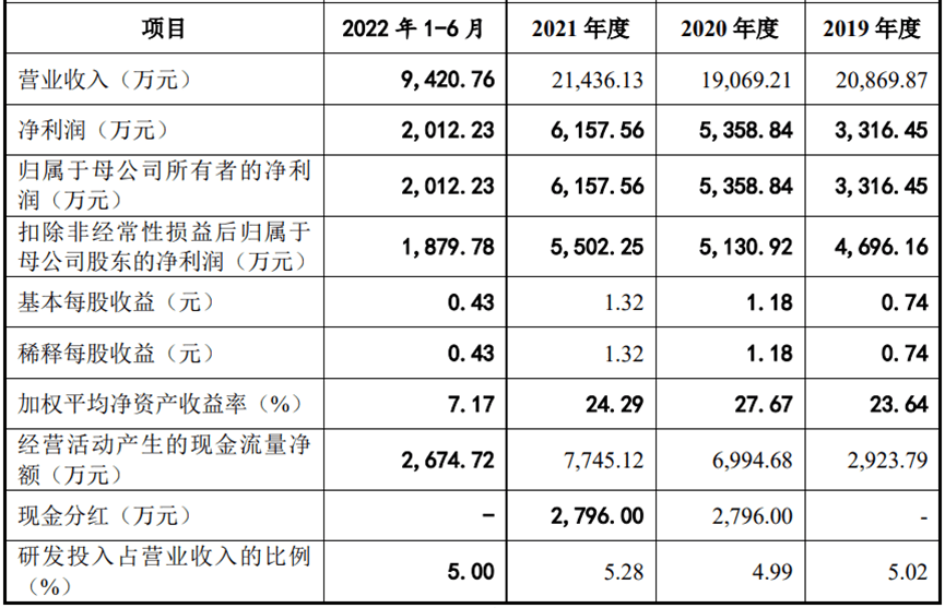 撤！撤！撤！创业板新规持续发酵，多量企业触及红线末行IPO